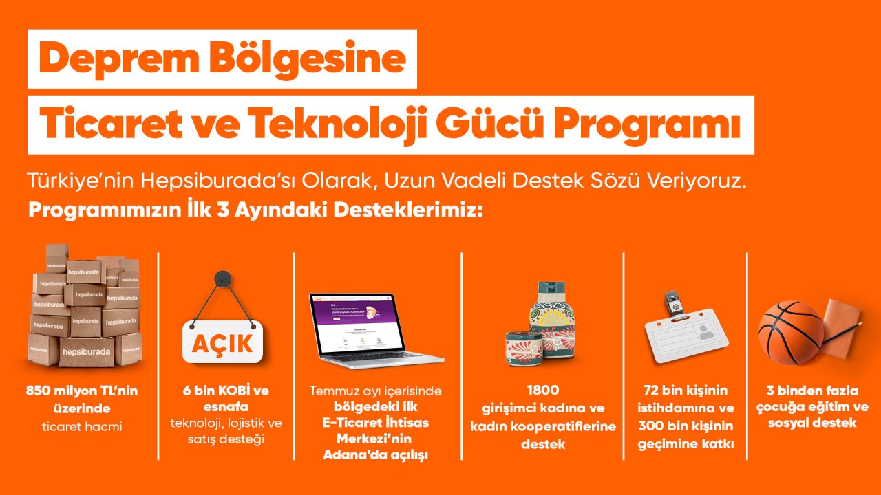 Hepsiburada'dan Deprem Bölgesinde 850 Milyon Liralık Ticaret Hacmi