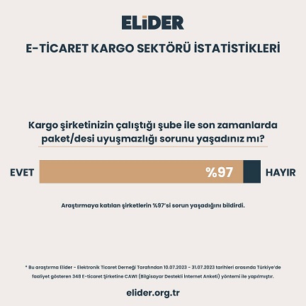 “kargo Sorunları E-ticaret Şirketinin Hanesine Yazılıyor"