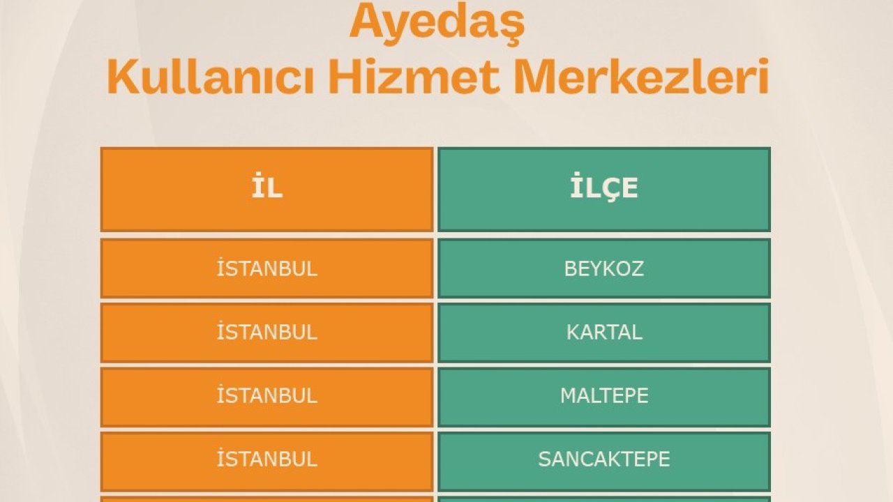 Enerjisa Dağıtım Şirketleri’nden 'kullanıcı Hizmet Merkezleri'