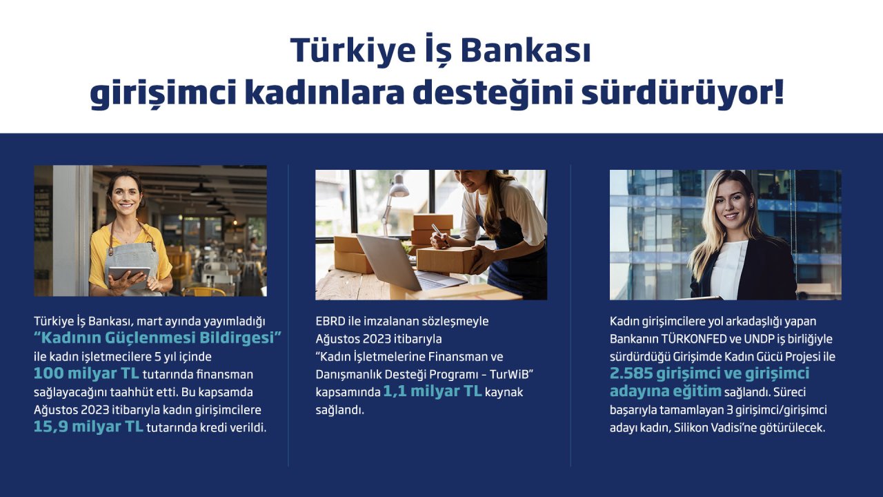 İş Bankası, Kadın Girişimcilere 15,9 Milyar Tl’lik Kredi Sağladı