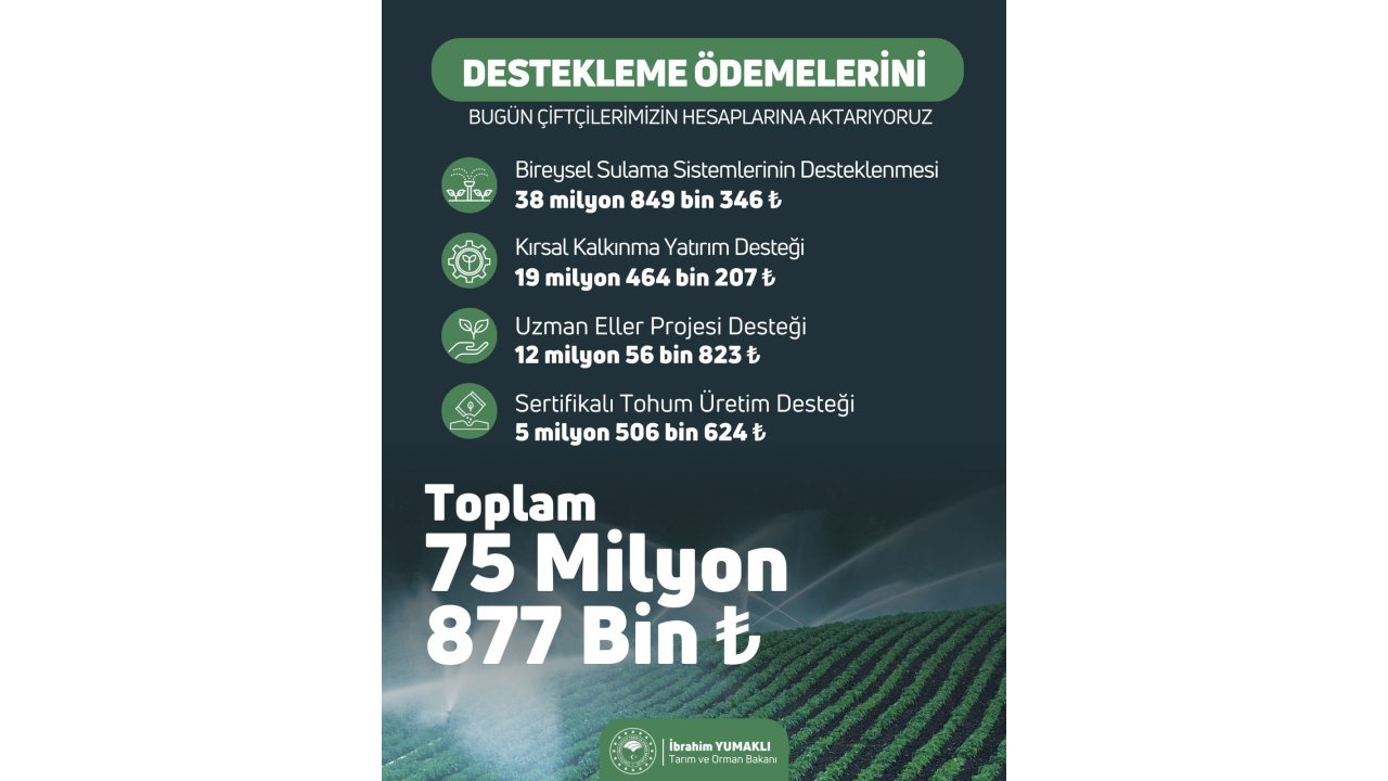 Çiftçiye 75 Milyon 877 Bin Liralık Destek